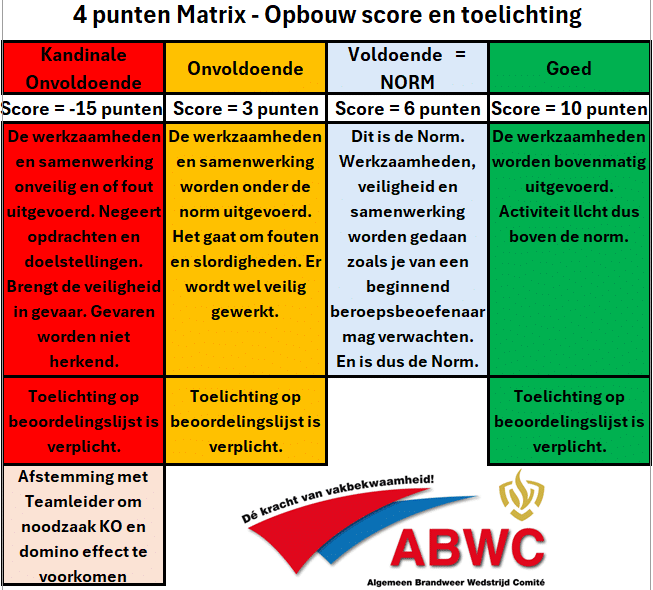 deel 4-punten matrix