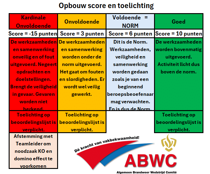 4-punten matrix