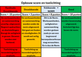 2025-toelichting-4-punten-matrix-def